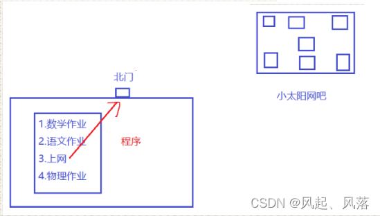 gcc后续——链接时的静态库和动态库