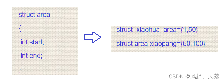 【Linux】进程地址空间