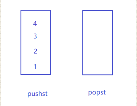 leetcode 232. 用栈实现队列