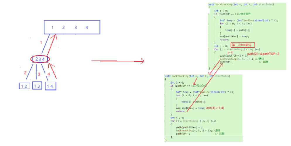 [回溯]leetcode77. 组合(c实现超详细解析)