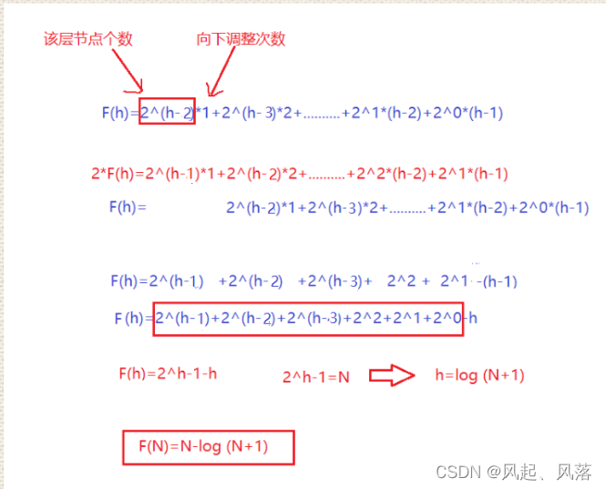 堆排序+TOPK问题