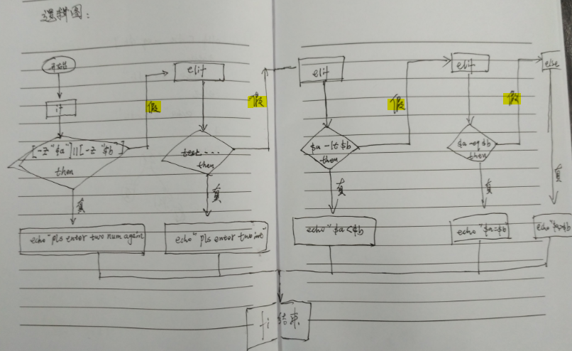 《跟老男孩学习Linux运维：Shell编程实战》之比较两个整数的大小