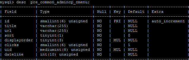 基于linux操作系统Mysql的基本操作（一）