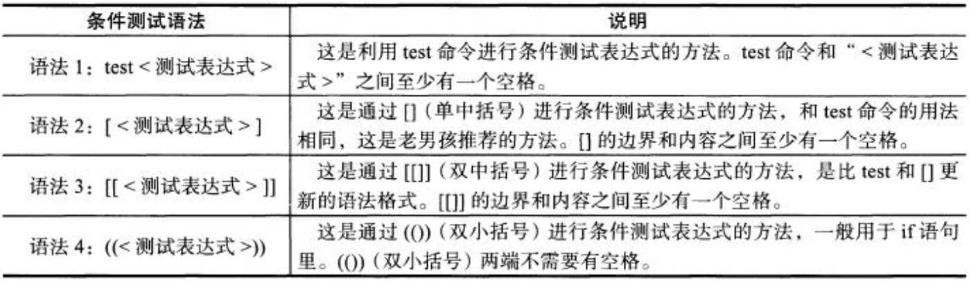 shell中条件测试常用的语法（一）