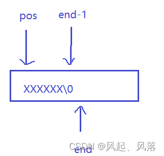 string的模拟实现