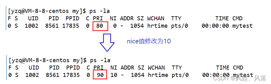 【Linux】孤儿进程  | 命令行参数 | 进程优先级