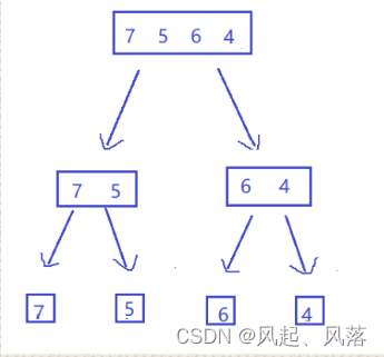 归并排序(递归+非递归)