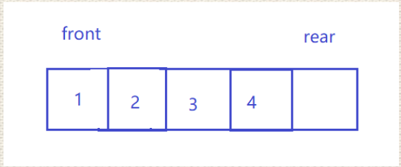 leetcode622. 设计循环队列