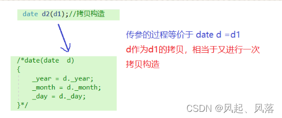 C++——拷贝构造和运算符重载