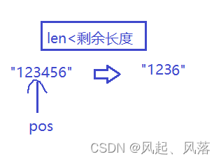 string的模拟实现