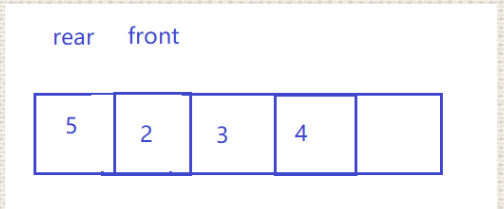 leetcode622. 设计循环队列