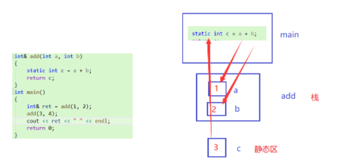 C++引用详解