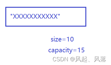 string的模拟实现