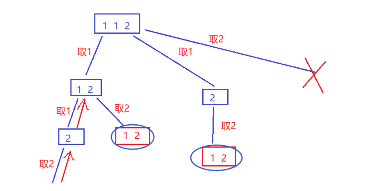 [回溯算法]leetcode40. 组合总和 II(c实现)