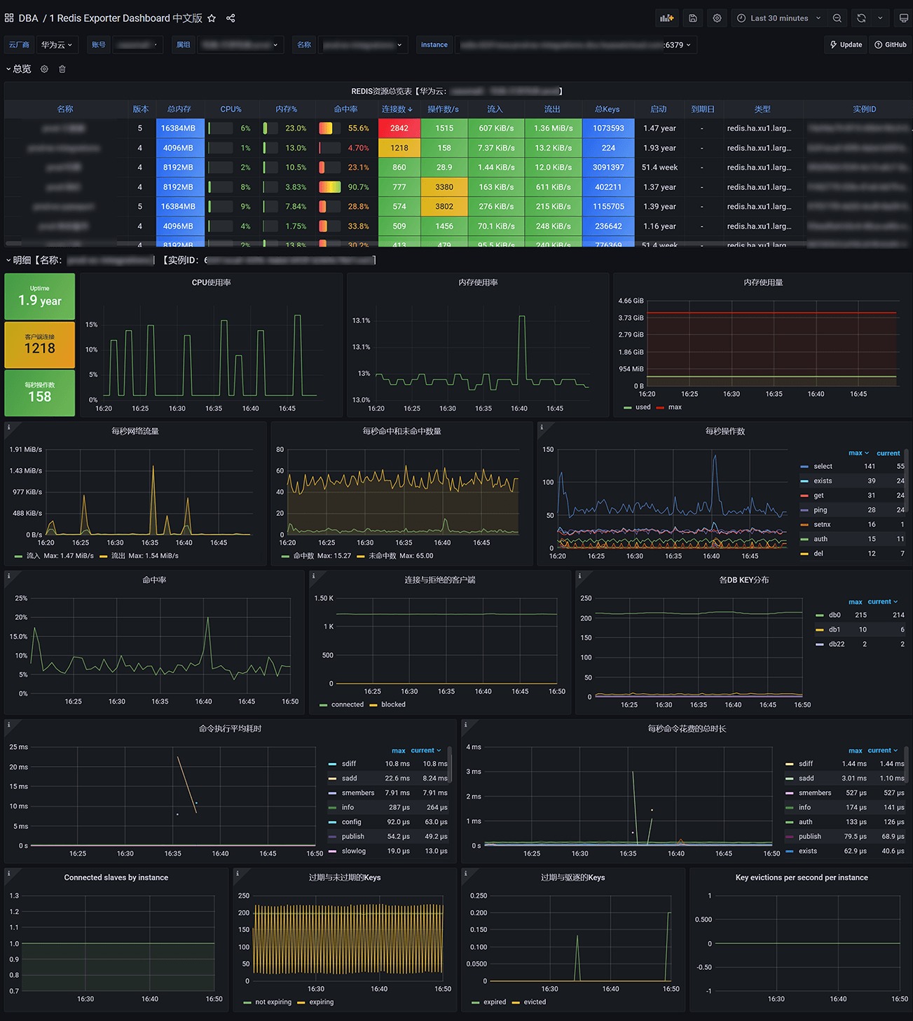 部署一个redis exporter监控所有的Redis实例