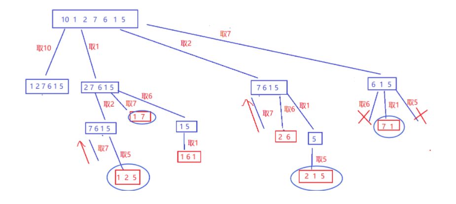 [回溯算法]leetcode40. 组合总和 II(c实现)