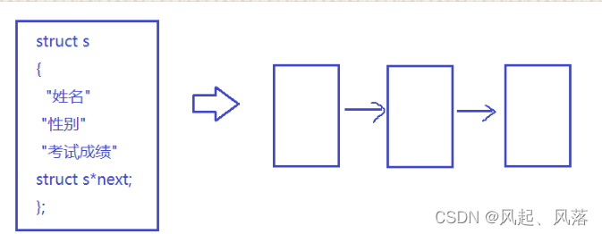 [linux] 冯诺依曼体系及操作系统的概念