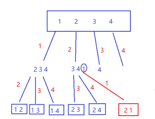 [回溯]leetcode77. 组合(c实现超详细解析)