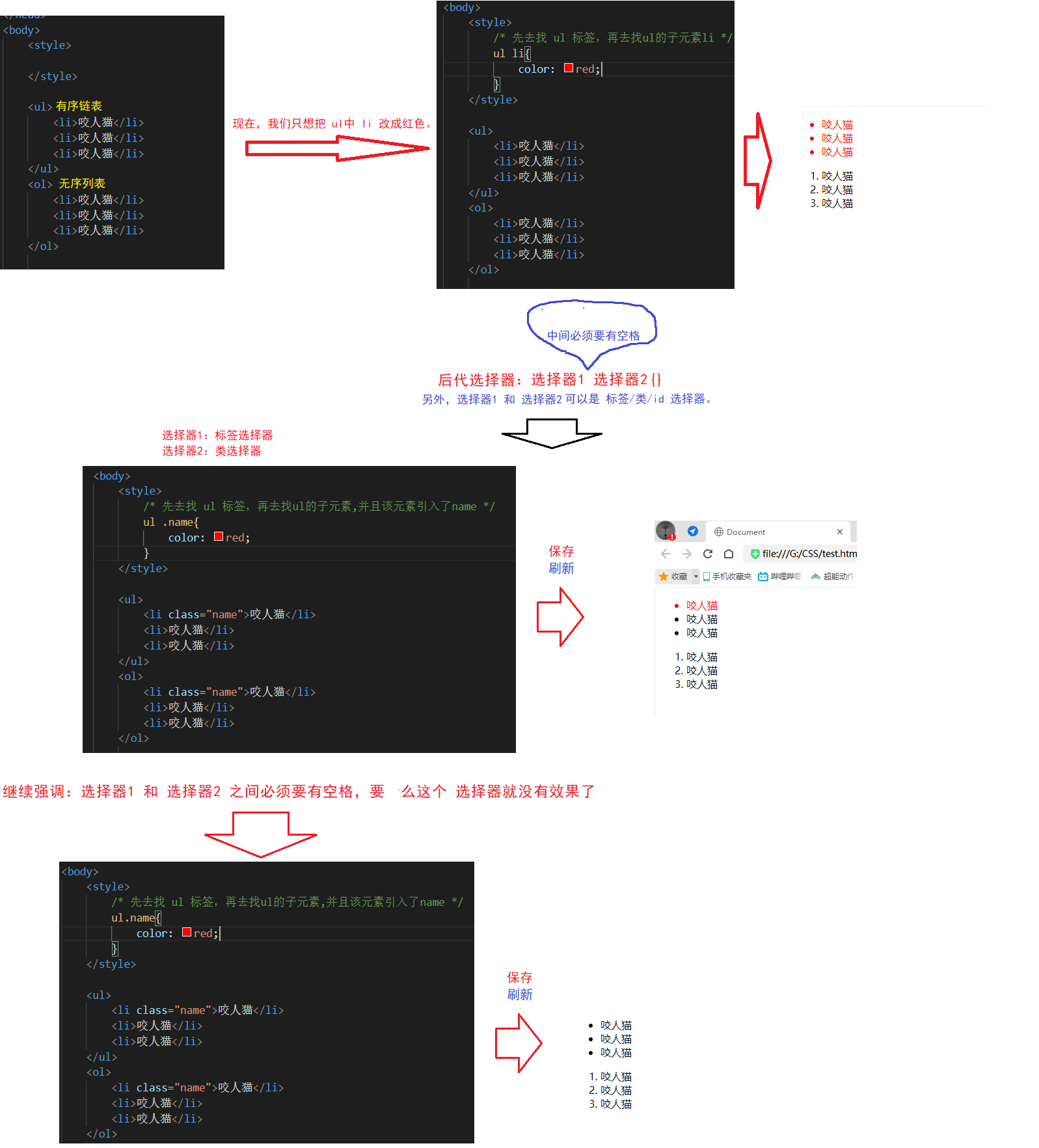 【Java Web】前端三剑客 之 CSS