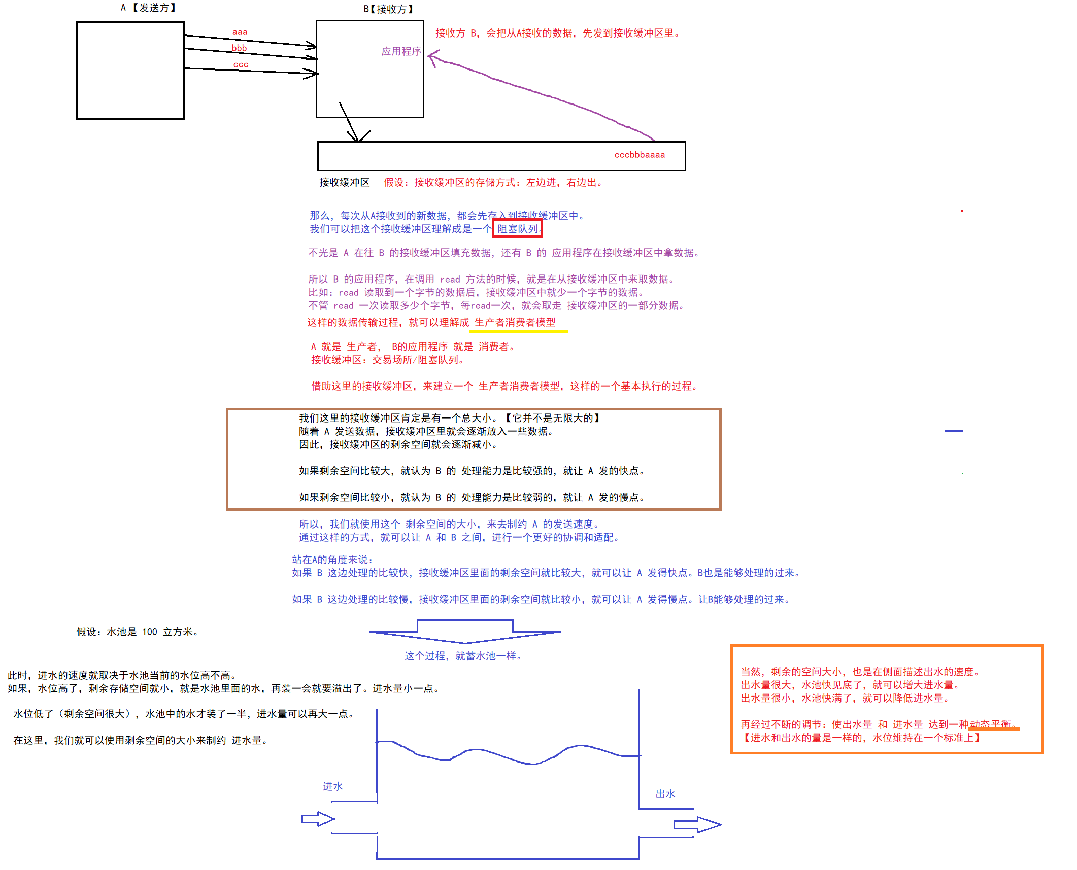 【计算机网络】TCP/IP模型中 应用层、传输层 UDP/TCP 协议、机制 深度解析