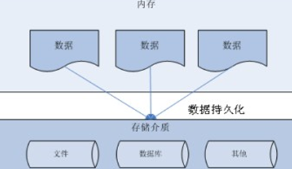 【MySQL】—— 数据库 JDBC概述与连接