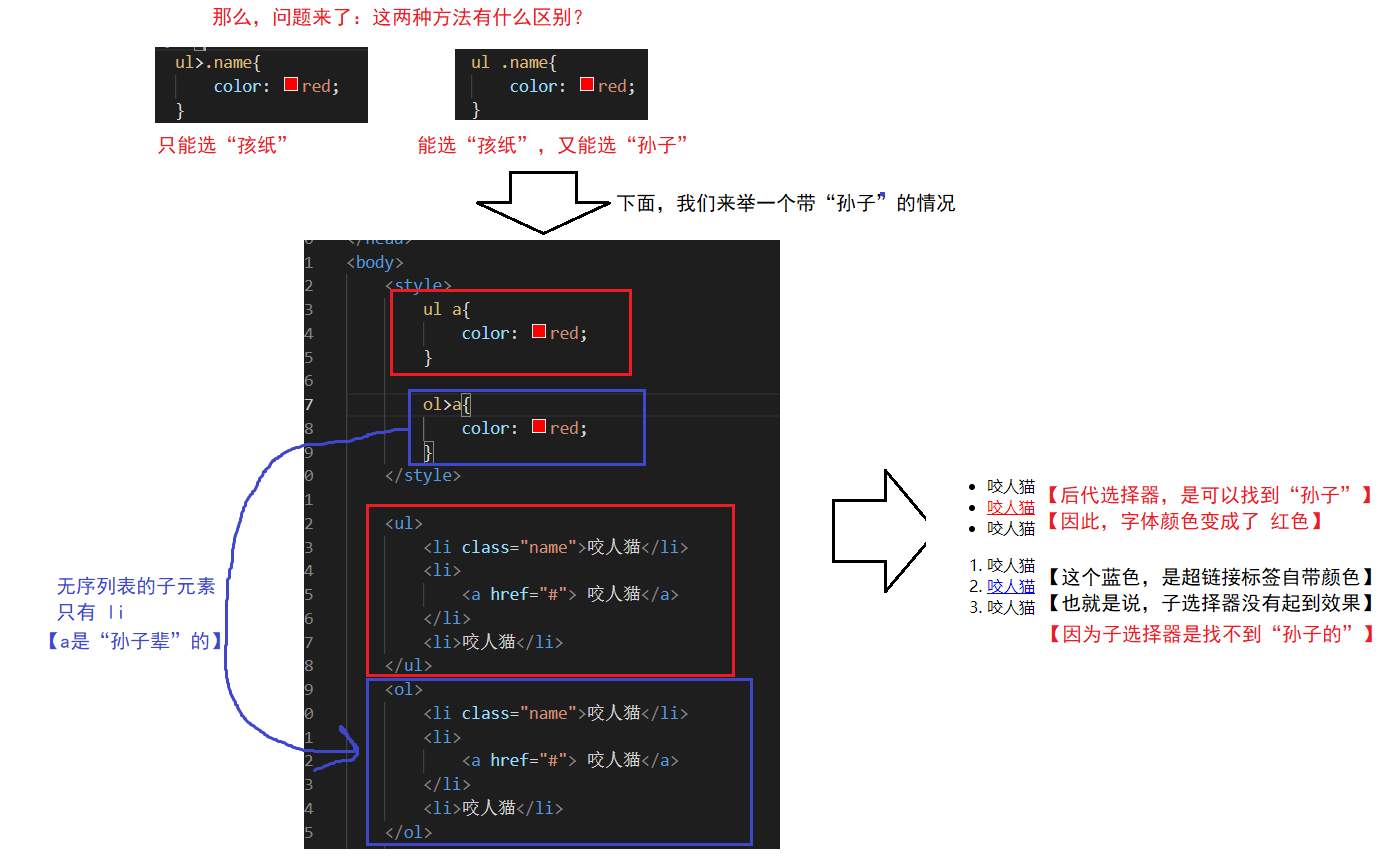 【Java Web】前端三剑客 之 CSS