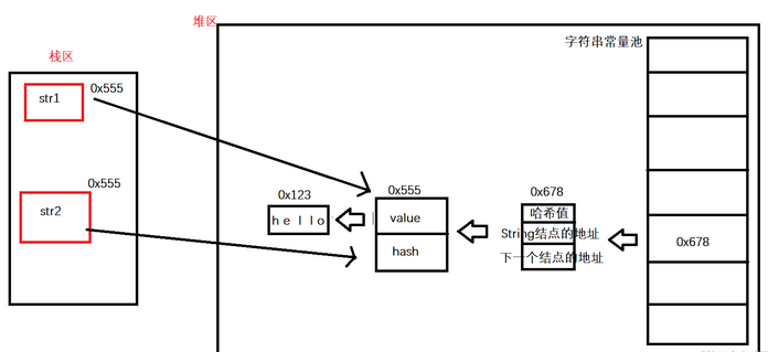 【JAVA SE】——对String类的深入理解