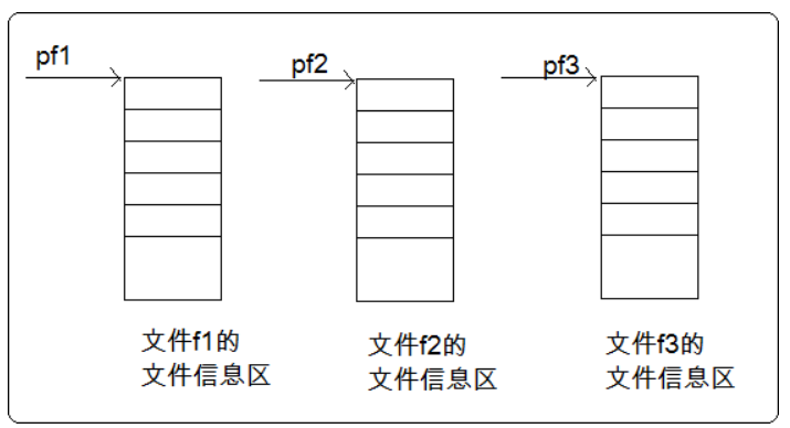 【C语言进阶】—— 文件操作（详解）