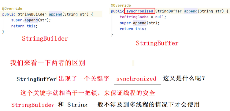 【JAVA SE】——对String类的深入理解