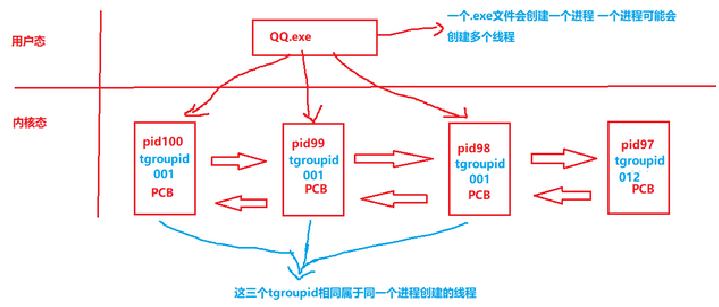 【Java Web】—— 认识 线程与进程