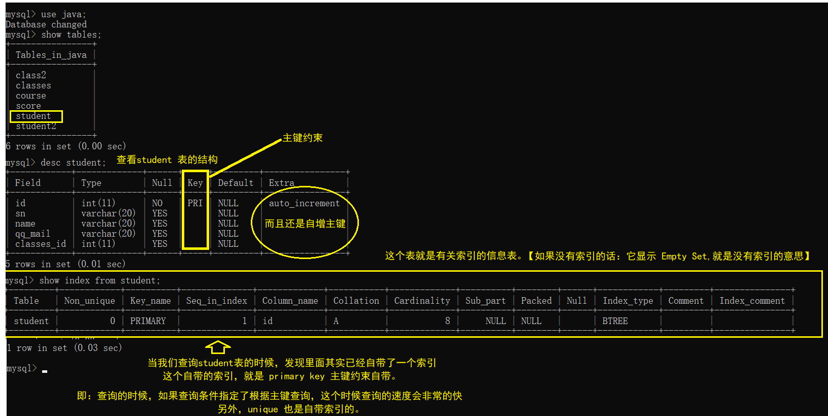 【MySQL】—— 数据库索引 (索引是什么？B树，B+树)