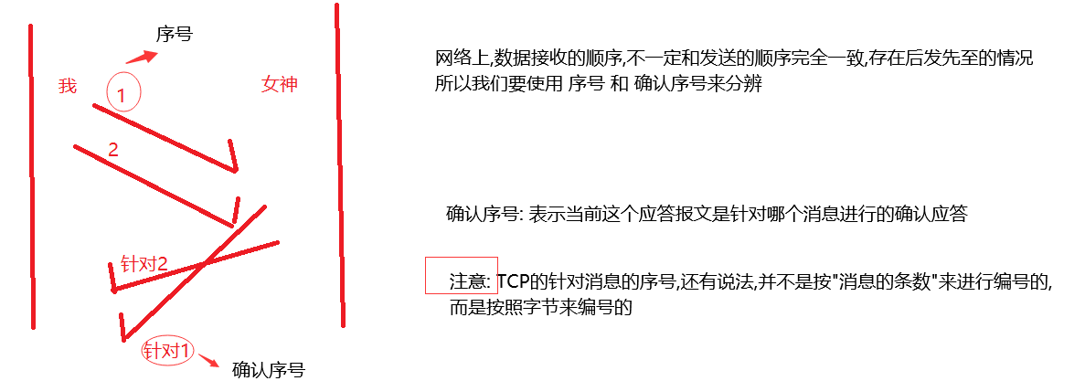 【计算机网络】TCP/IP模型中 应用层、传输层 UDP/TCP 协议、机制 深度解析