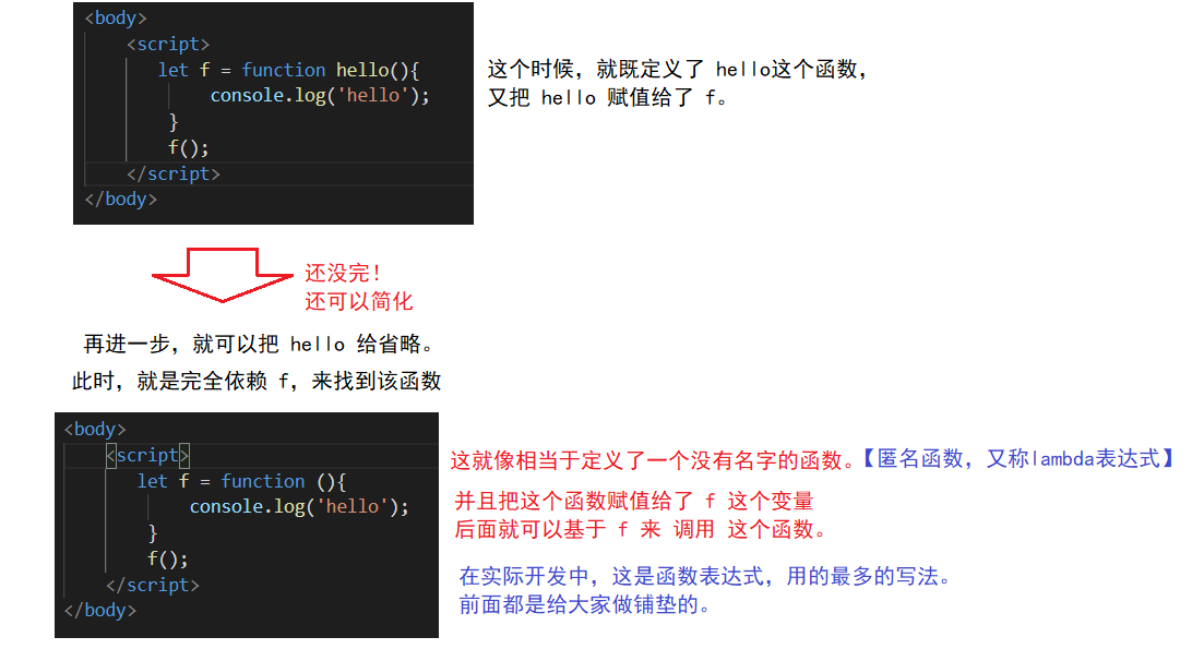 【Java Web】前端三剑客 之 JS