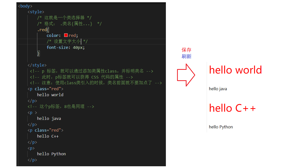 【Java Web】前端三剑客 之 CSS