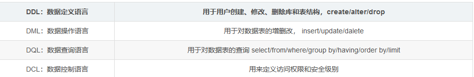 【MySQL】—— 数据库操作基础 和 常用语法（DDL,DML,DQL,DCL）