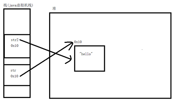 【JAVA SE】——对String类的深入理解