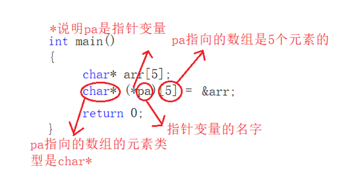 【C语言进阶】——指针（一）  (字符指针，数组指针，指针数组)   ！!