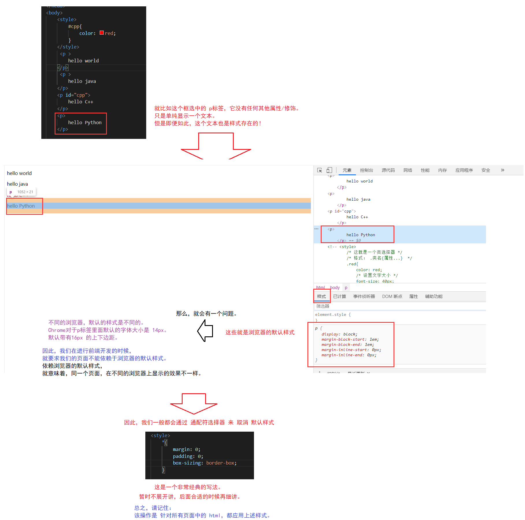 【Java Web】前端三剑客 之 CSS