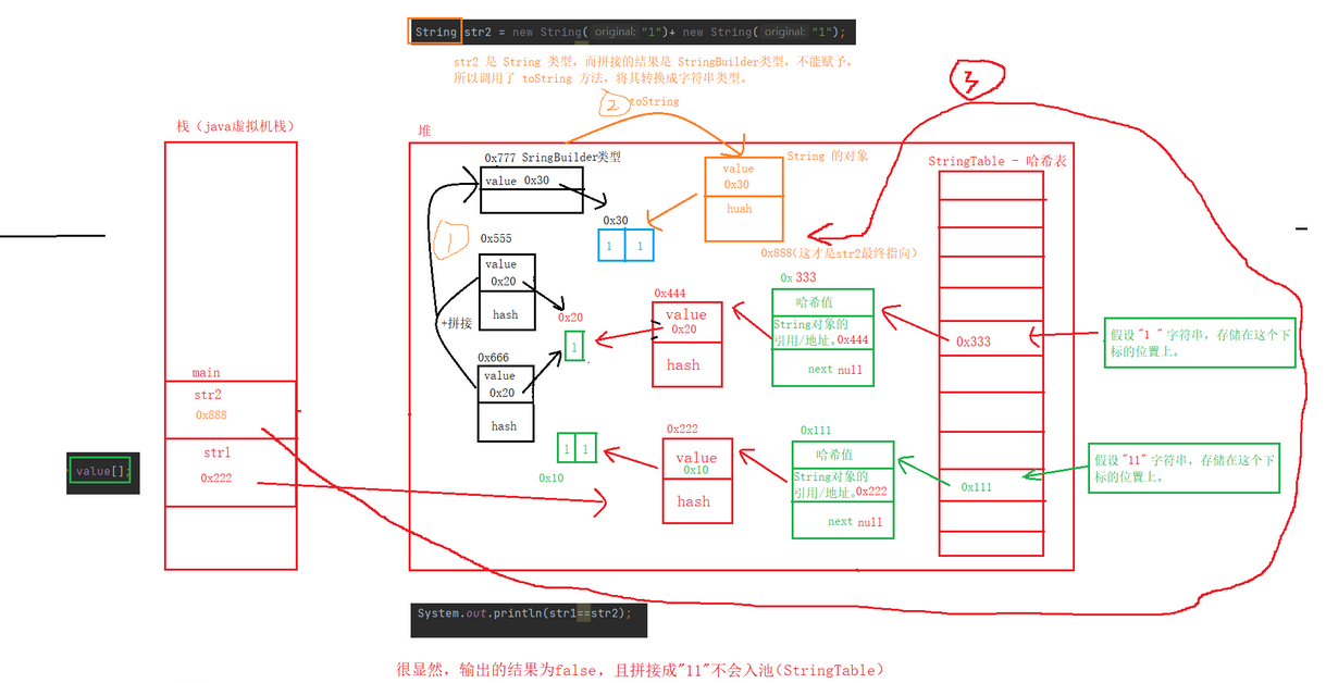 【JAVA SE】——对String类的深入理解