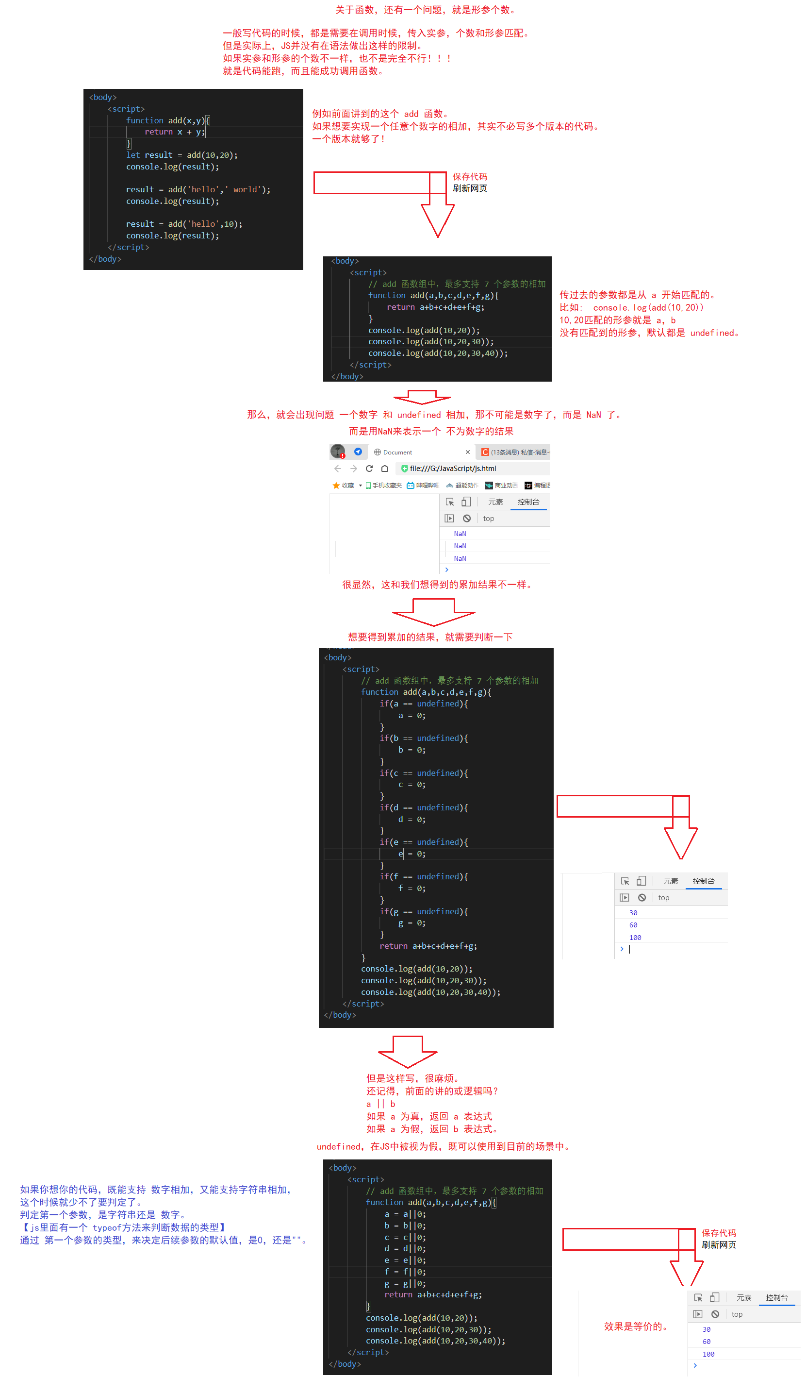 【Java Web】前端三剑客 之 JS