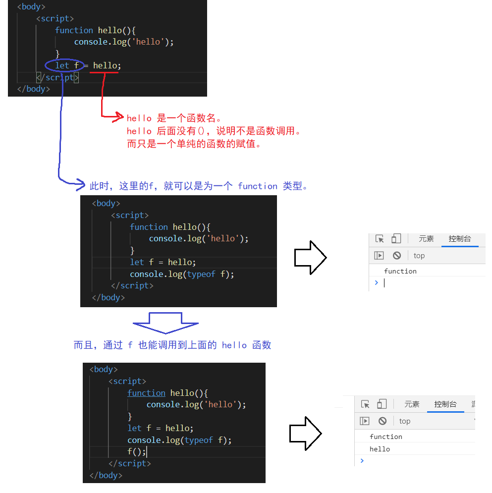 【Java Web】前端三剑客 之 JS