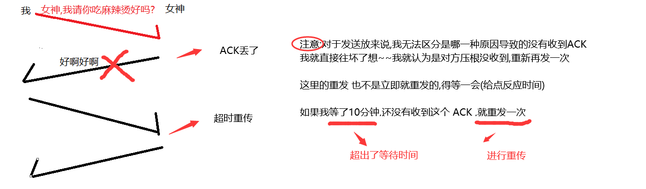 【计算机网络】TCP/IP模型中 应用层、传输层 UDP/TCP 协议、机制 深度解析