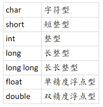 【C语言进阶】——数据的储存、大小端（一）     （超详细剖析+代码解析！）