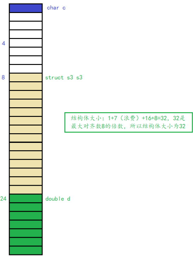 【C语言进阶】—— 结构体总结（位段 、枚举、公用体）