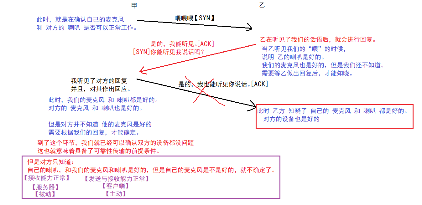 【计算机网络】TCP/IP模型中 应用层、传输层 UDP/TCP 协议、机制 深度解析