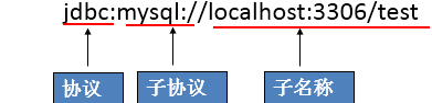 【MySQL】—— 数据库 JDBC概述与连接