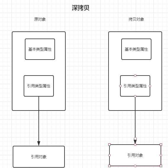 【JAVA SE】—— 数组（详细！！！）