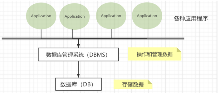 【MySQL】—— 初识MySQL （数据类型，建表查表）