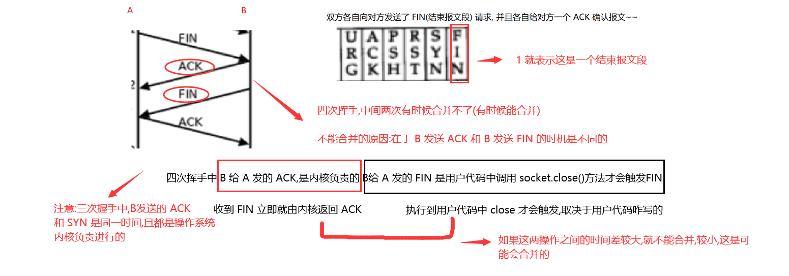 【计算机网络】TCP/IP模型中 应用层、传输层 UDP/TCP 协议、机制 深度解析