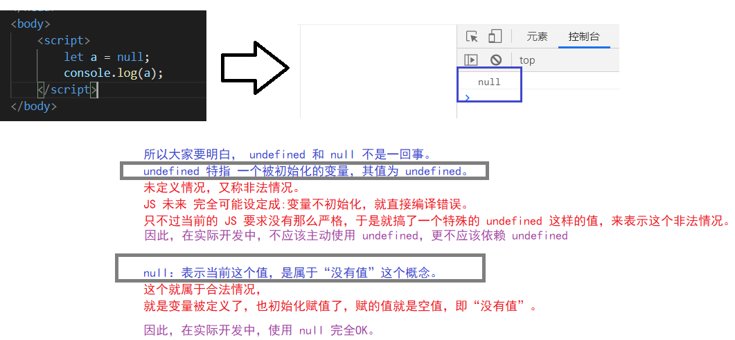 【Java Web】前端三剑客 之 JS